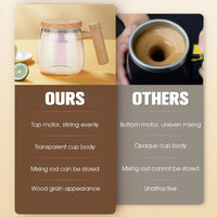 High-Speed Self-Stirring Coffee Mug with Wooden Handle - 400ML Capacity for Coffee, Milk, and Protein Powder